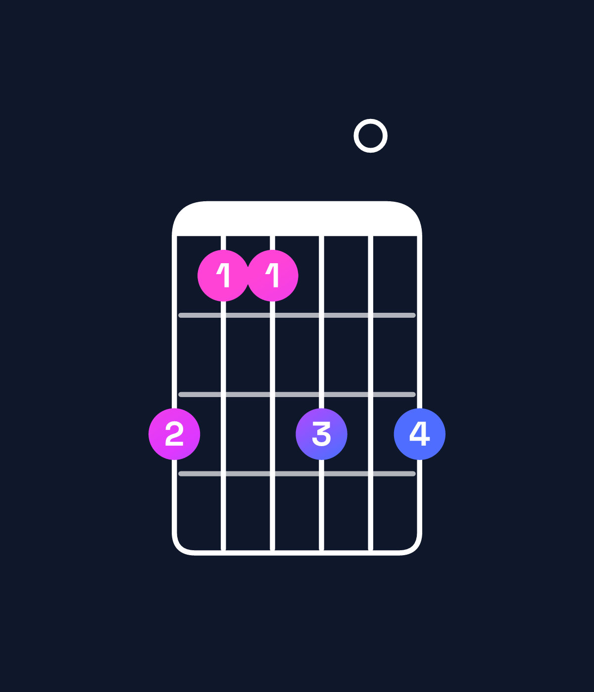 Chord chart for How to play D♭ dominant 7th / F (1st inversion) chord on guitar — Shape dbbd0d | Guitar Wiz