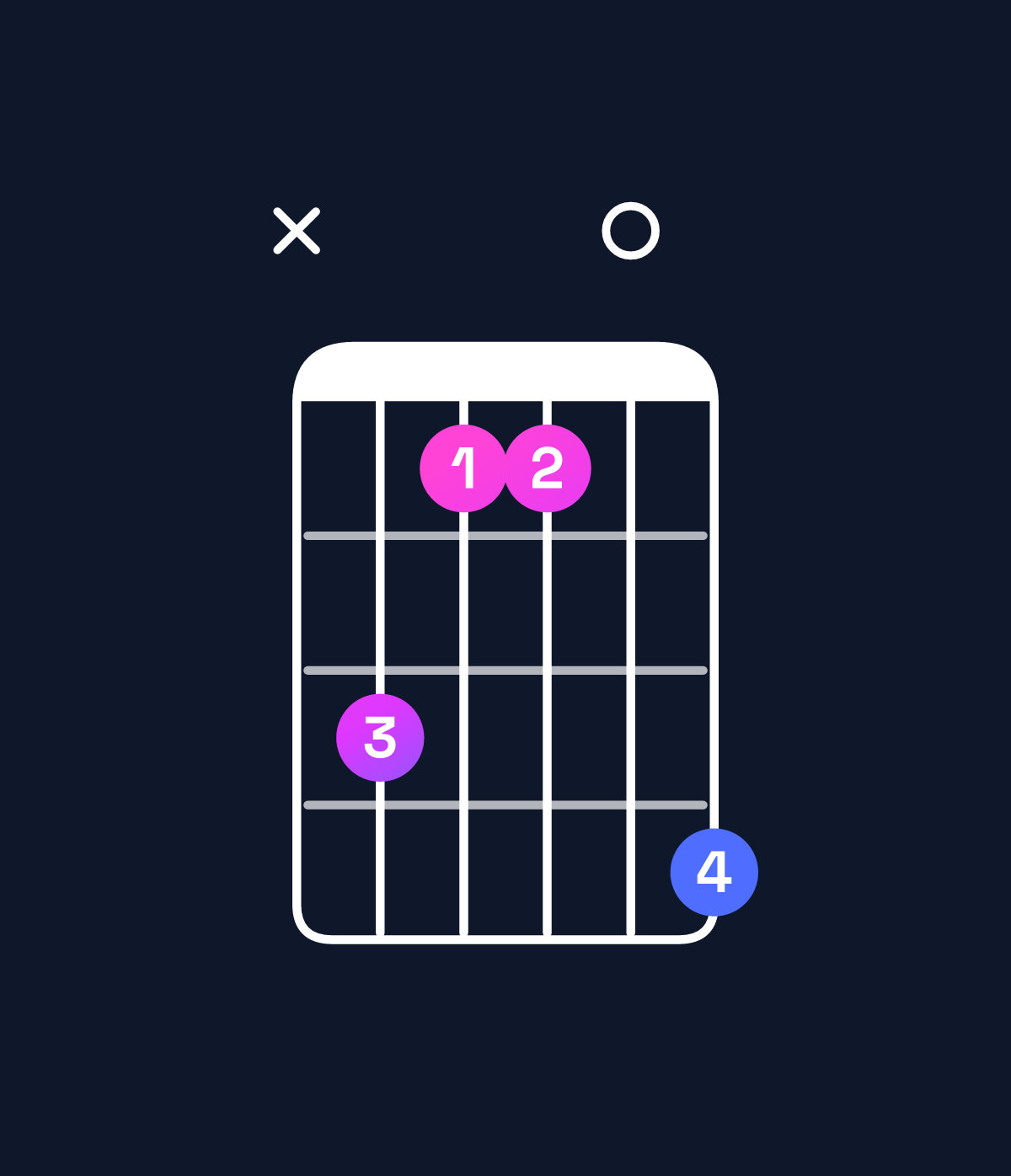 Chord chart for How to play D♭ dominant 7th / F (1st inversion) chord on guitar — Shape x86609 | Guitar Wiz