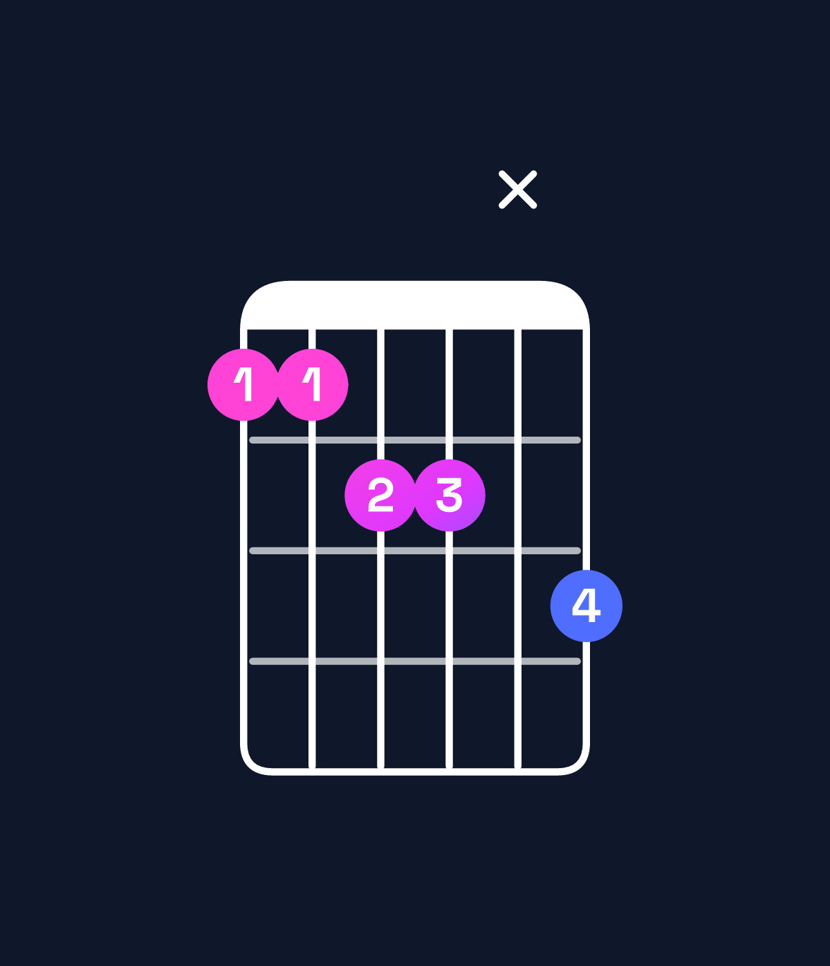 Chord chart for How to play D♭ major 11 chord on guitar — Shape 99aaxb | Guitar Wiz