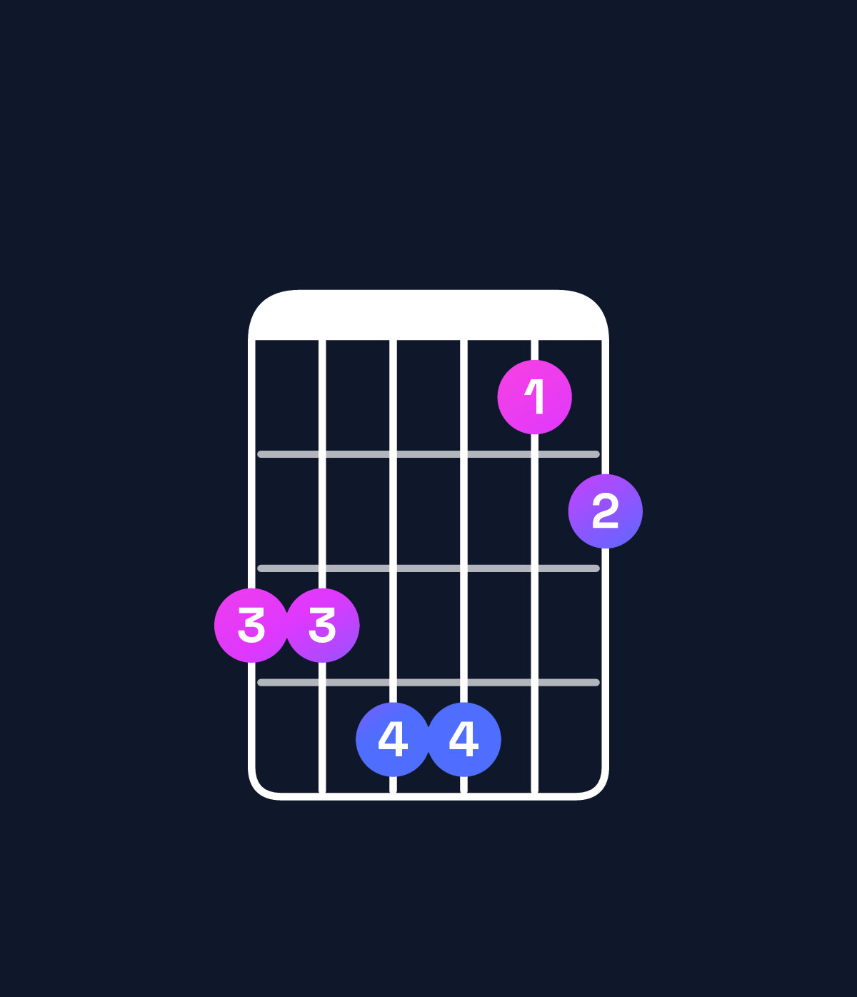 Chord chart for How to play D♭ major 7th add 11 chord on guitar — Shape 99aa78 | Guitar Wiz