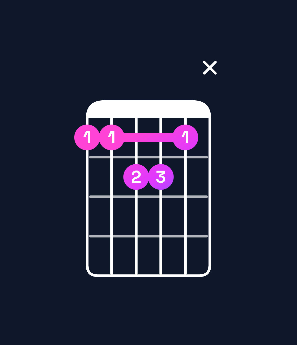 Chord chart for How to play D♭ major 7th add 11 chord on guitar — Shape 99aa9x | Guitar Wiz