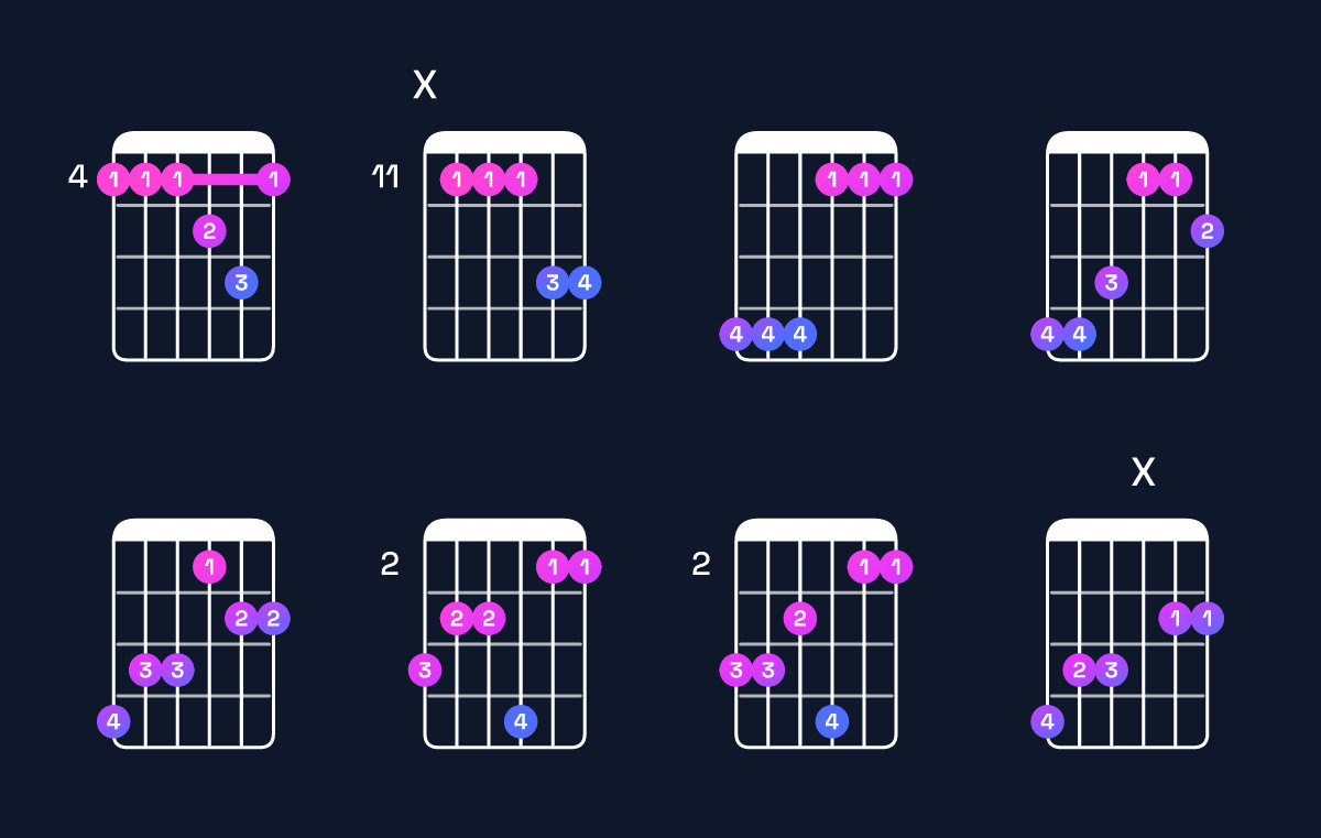 Chord chart for D♭ major 7th add 11 / A♭ (2nd inversion) Guitar Chord: Notes, Shapes & Bass Note | Guitar Wiz