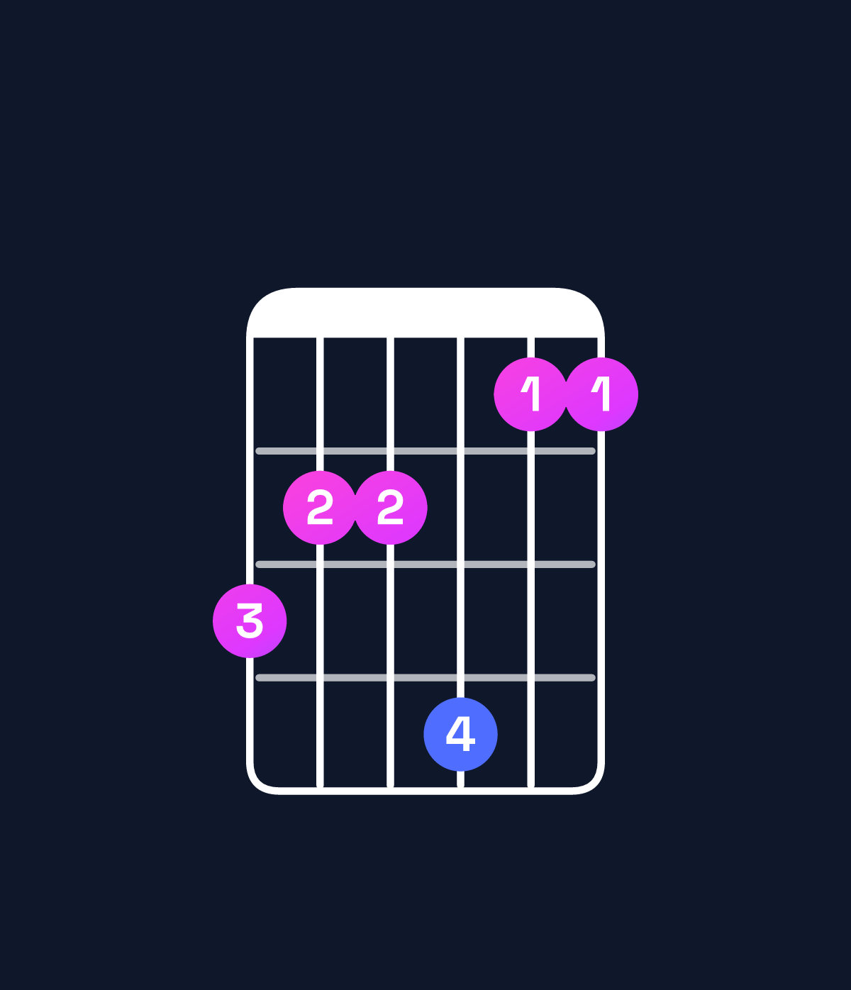 Chord chart for How to play D♭ major 7th add 11 / A♭ (2nd inversion) chord on guitar — Shape 433522 | Guitar Wiz