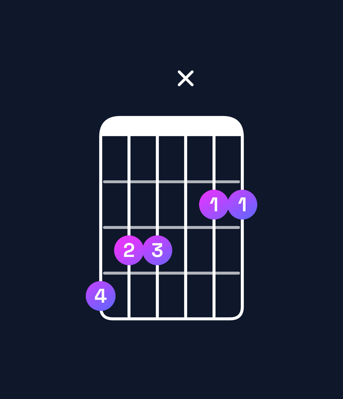Chord chart for How to play D♭ major 7th add 11 / A♭ (2nd inversion) chord on guitar — Shape 433x22 | Guitar Wiz