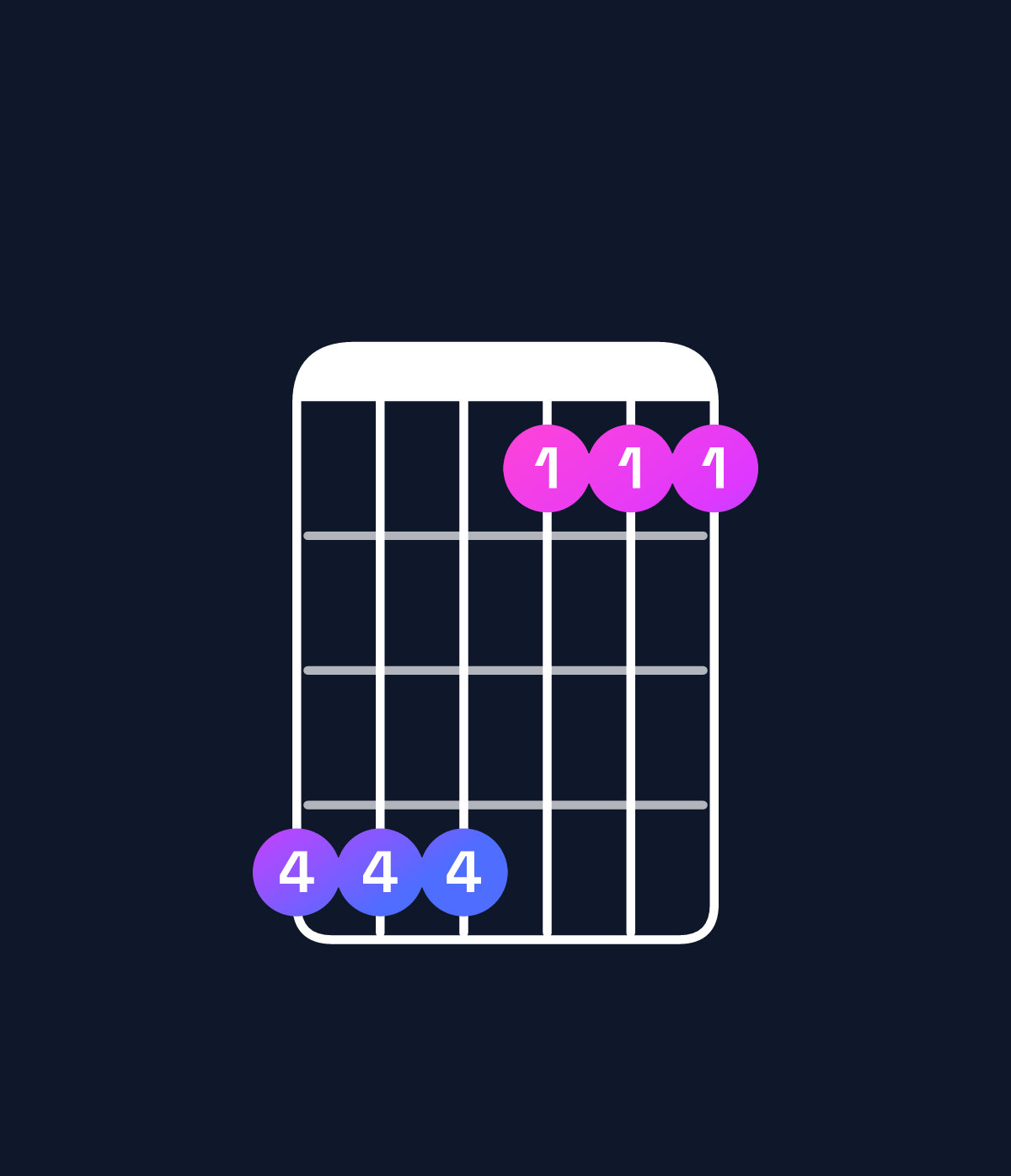 Chord chart for How to play D♭ major 7th add 11 / A♭ (2nd inversion) chord on guitar — Shape 444111 | Guitar Wiz