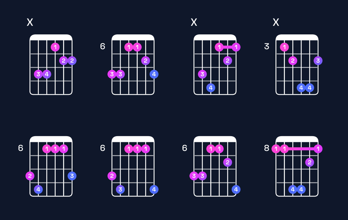 Chord chart for D♭ major 7th add 11 / C (3rd inversion) Guitar Chord: Notes, Shapes & Bass Note | Guitar Wiz
