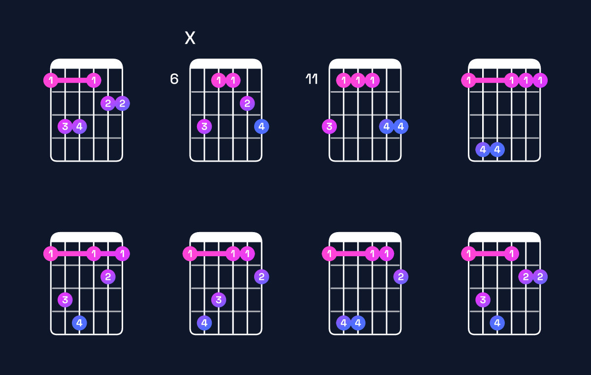 Chord chart for D♭ major 7th add 11 / F (1st inversion) Guitar Chord: Notes, Shapes & Bass Note | Guitar Wiz