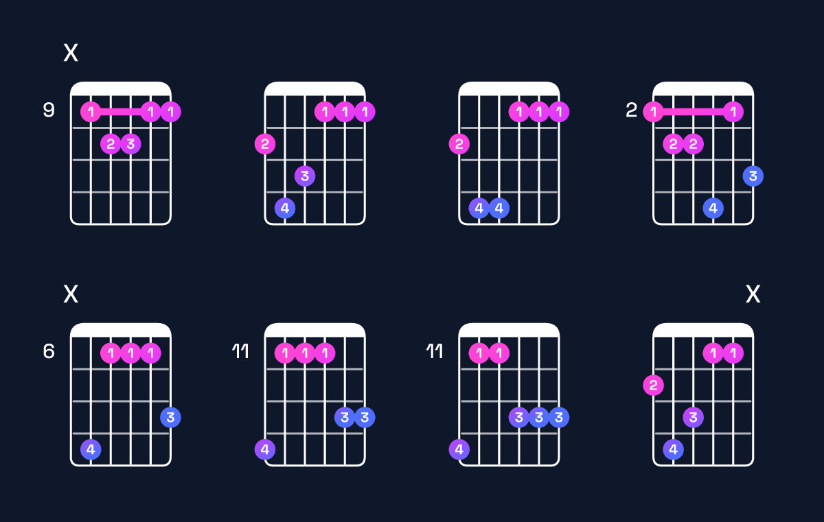 Chord chart for D♭ major 7th add 11 / G♭ (4th inversion) Guitar Chord: Notes, Shapes & Bass Note | Guitar Wiz