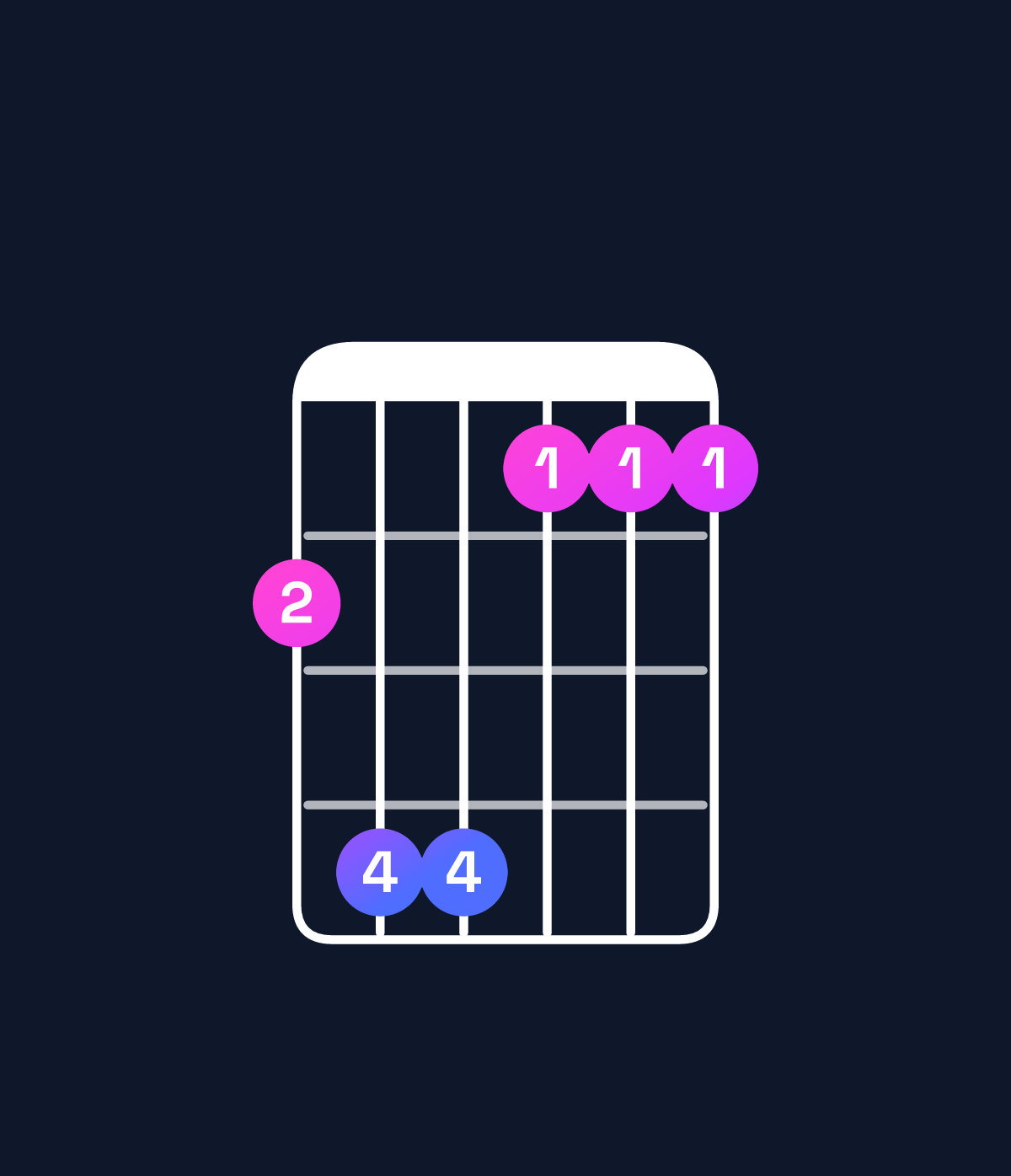 Chord chart for How to play D♭ major 7th add 11 / G♭ (4th inversion) chord on guitar — Shape 244111 | Guitar Wiz