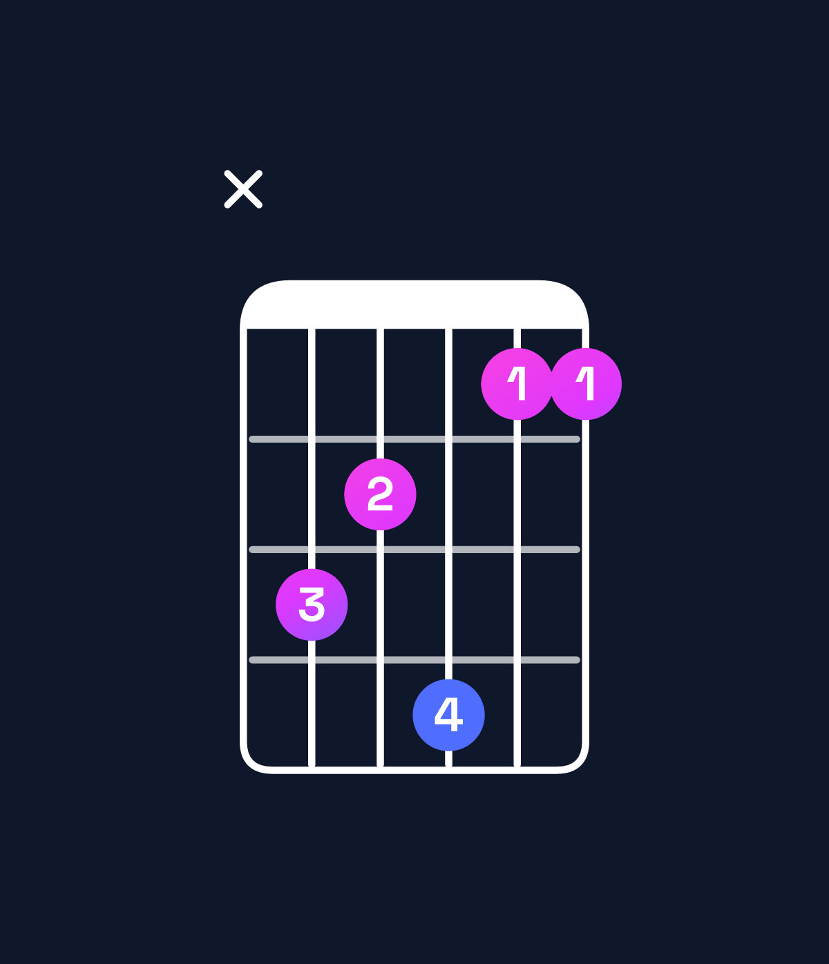 Chord chart for How to play D♭ major 7th add 11 chord on guitar — Shape x43522 | Guitar Wiz