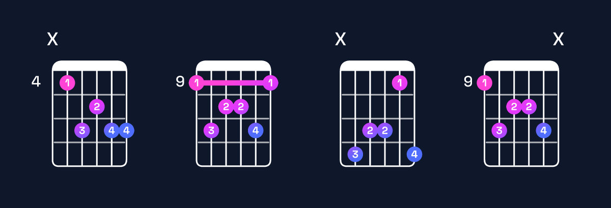 Chord chart for D♭ major 7th add 13 Guitar Chord: Notes, Intervals, Inversions & Shapes | Guitar Wiz