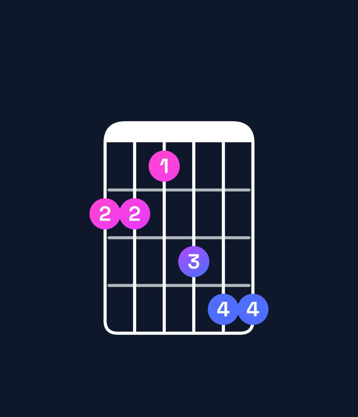 Chord chart for How to play D♭ major 7th add 13 / A♭ (2nd inversion) chord on guitar — Shape 443566 | Guitar Wiz