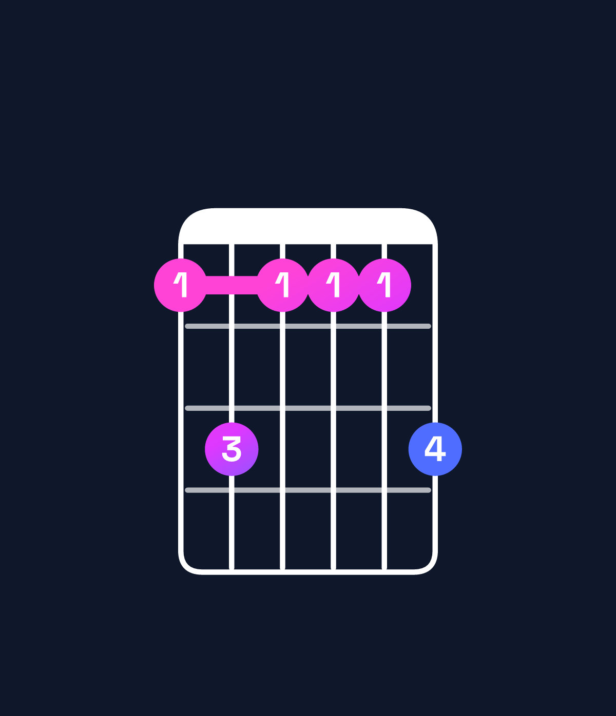 Chord chart for How to play D♭ major 7th add 13 / B♭ (4th inversion) chord on guitar — Shape 686668 | Guitar Wiz
