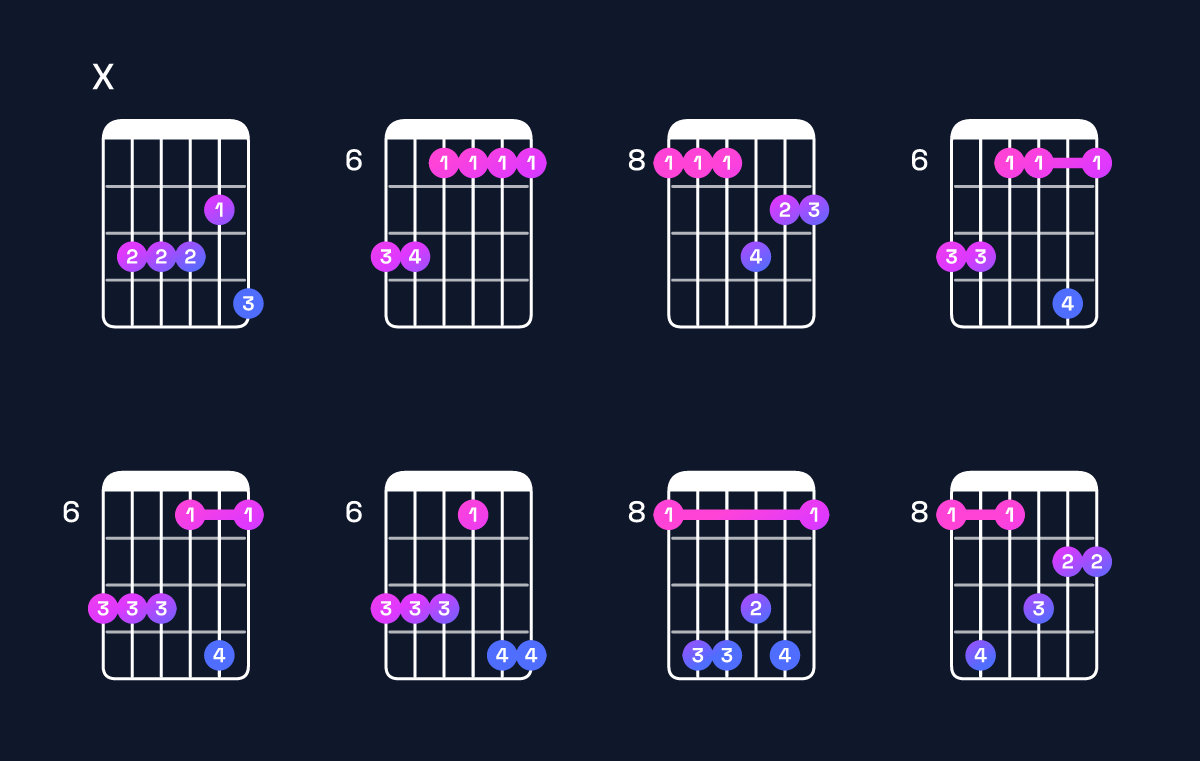 Chord chart for D♭ major 7th add 13 / C (3rd inversion) Guitar Chord: Notes, Shapes & Bass Note | Guitar Wiz