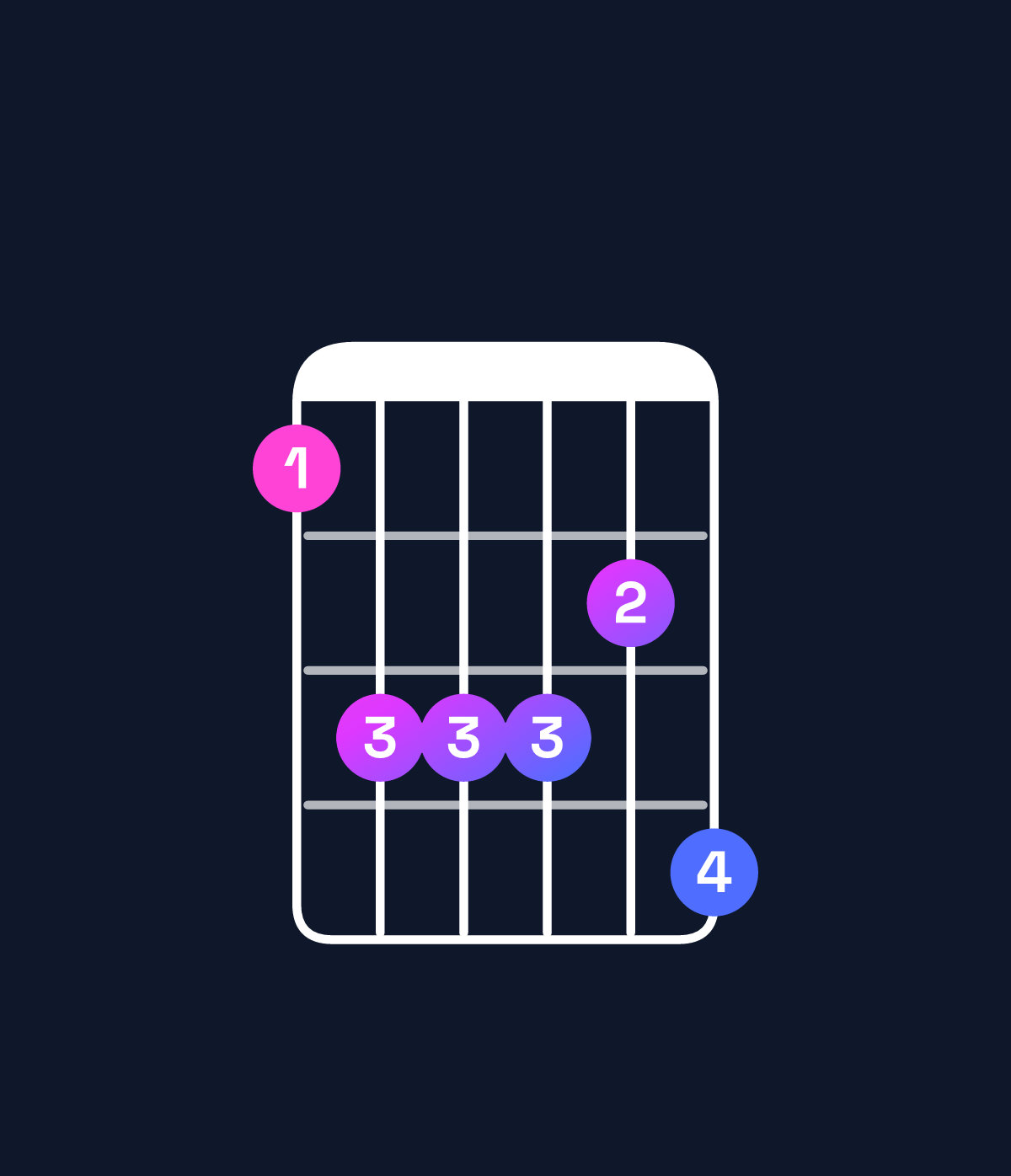 Chord chart for How to play D♭ major 7th add 13 / F (1st inversion) chord on guitar — Shape 133324 | Guitar Wiz