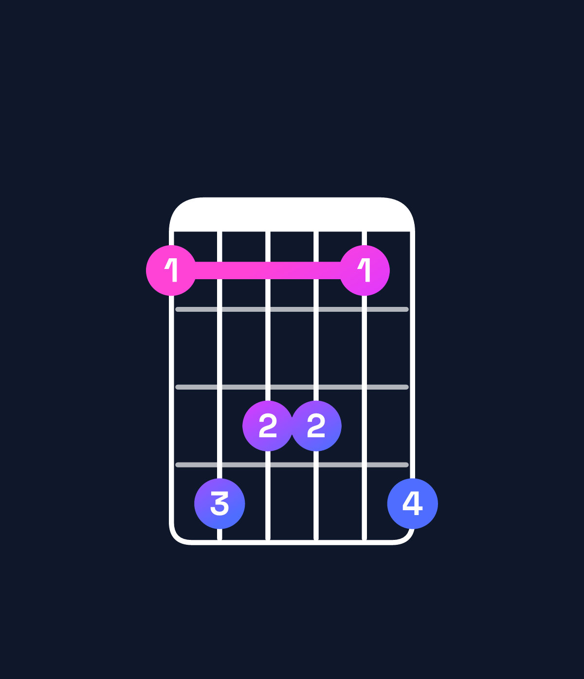 Chord chart for How to play D♭ major 7th add 13 / F (1st inversion) chord on guitar — Shape 143314 | Guitar Wiz