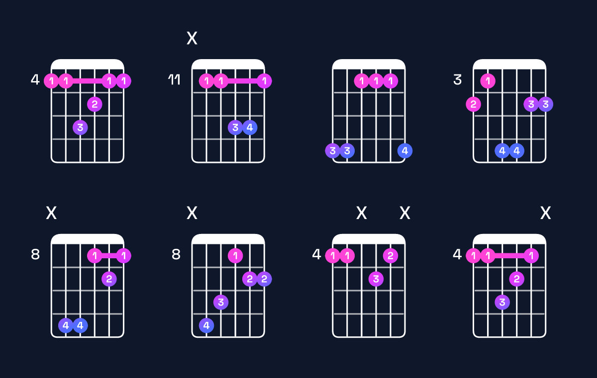 Chord chart for D♭ major 7th suspended 2nd / A♭ (2nd inversion) Guitar Chord: Notes, Shapes & Bass Note | Guitar Wiz