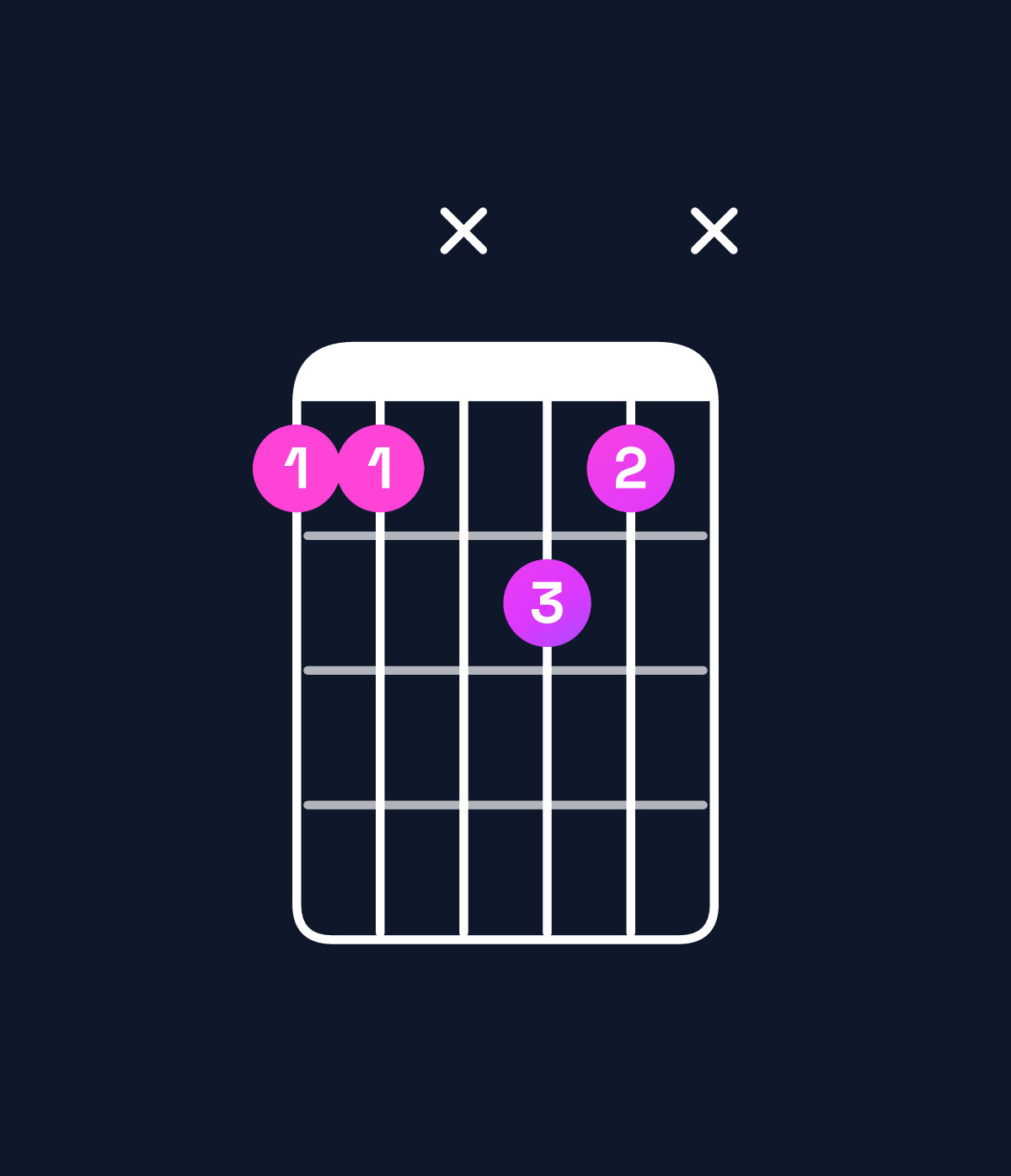 Chord chart for How to play D♭ major 7th suspended 2nd / A♭ (2nd inversion) chord on guitar — Shape 44x54x | Guitar Wiz
