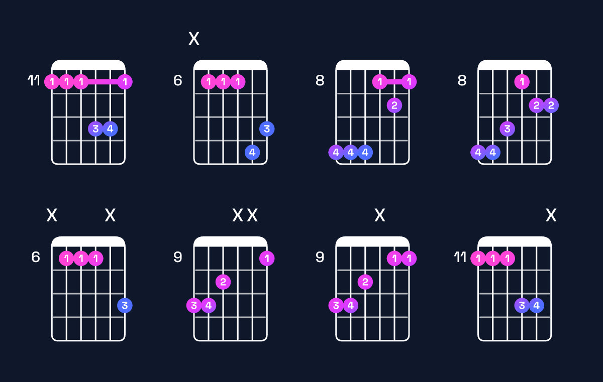 Chord chart for D♭ major 7th suspended 2nd / E♭ (1st inversion) Guitar Chord: Notes, Shapes & Bass Note | Guitar Wiz