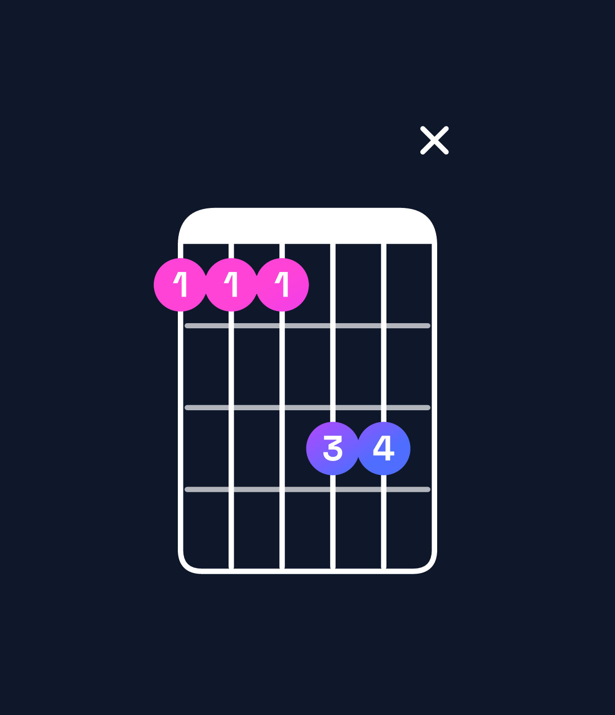 Chord chart for How to play D♭ major 7th suspended 2nd / E♭ (1st inversion) chord on guitar — Shape bbbddx | Guitar Wiz