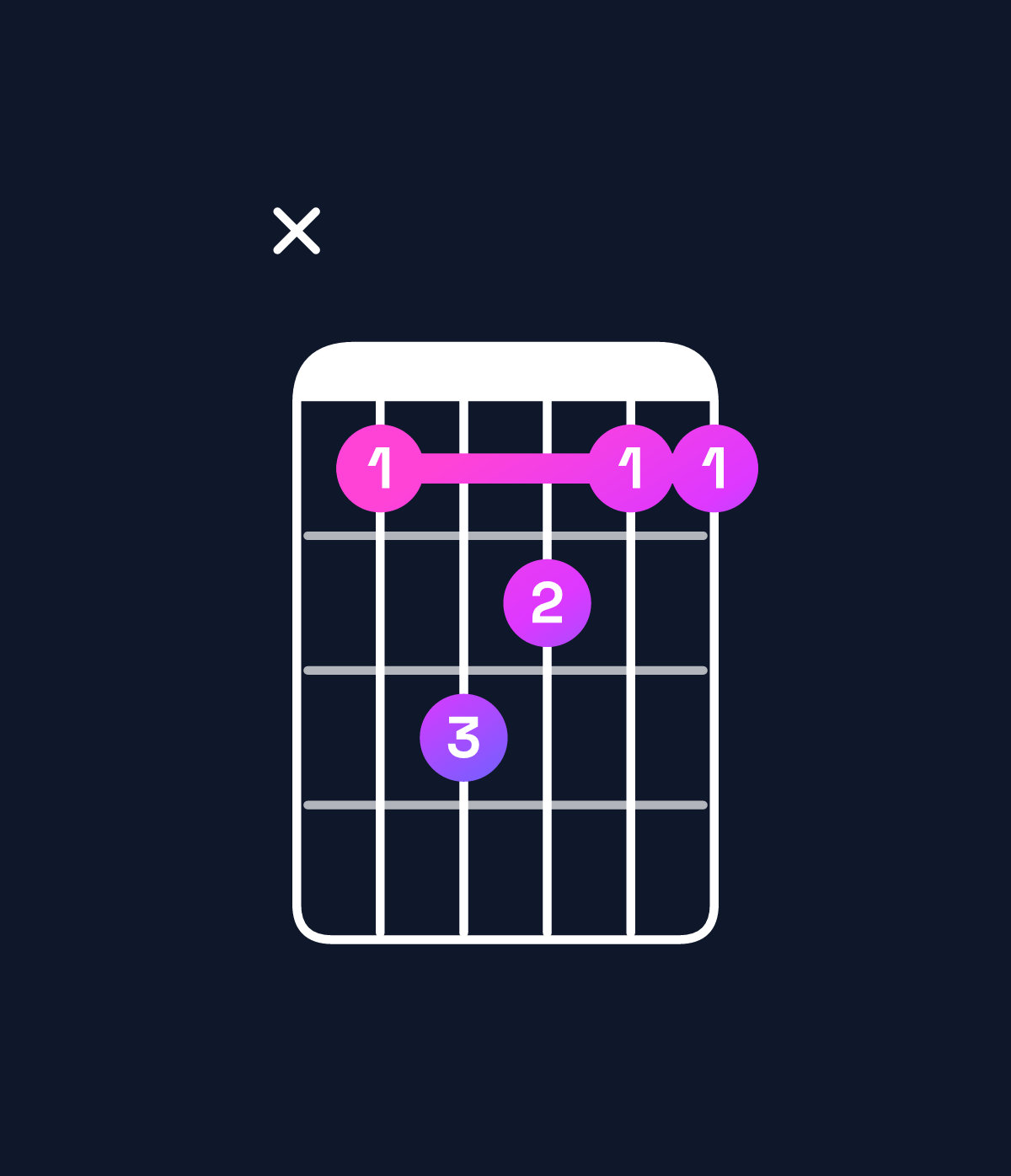 Chord chart for How to play D♭ major 7th suspended 2nd chord on guitar — Shape x46544 | Guitar Wiz