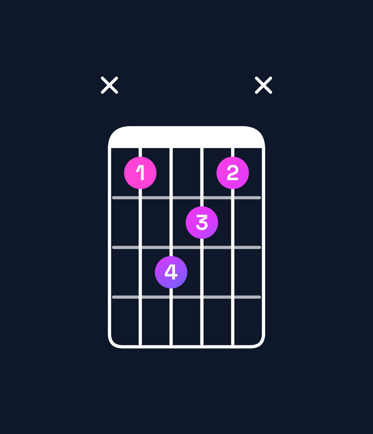 Chord chart for How to play D♭ major 7th suspended 2nd chord on guitar — Shape x4654x | Guitar Wiz