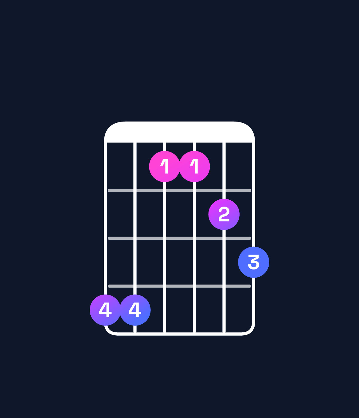 Chord chart for How to play D♭ major 7th suspended 4th chord on guitar — Shape 996678 | Guitar Wiz