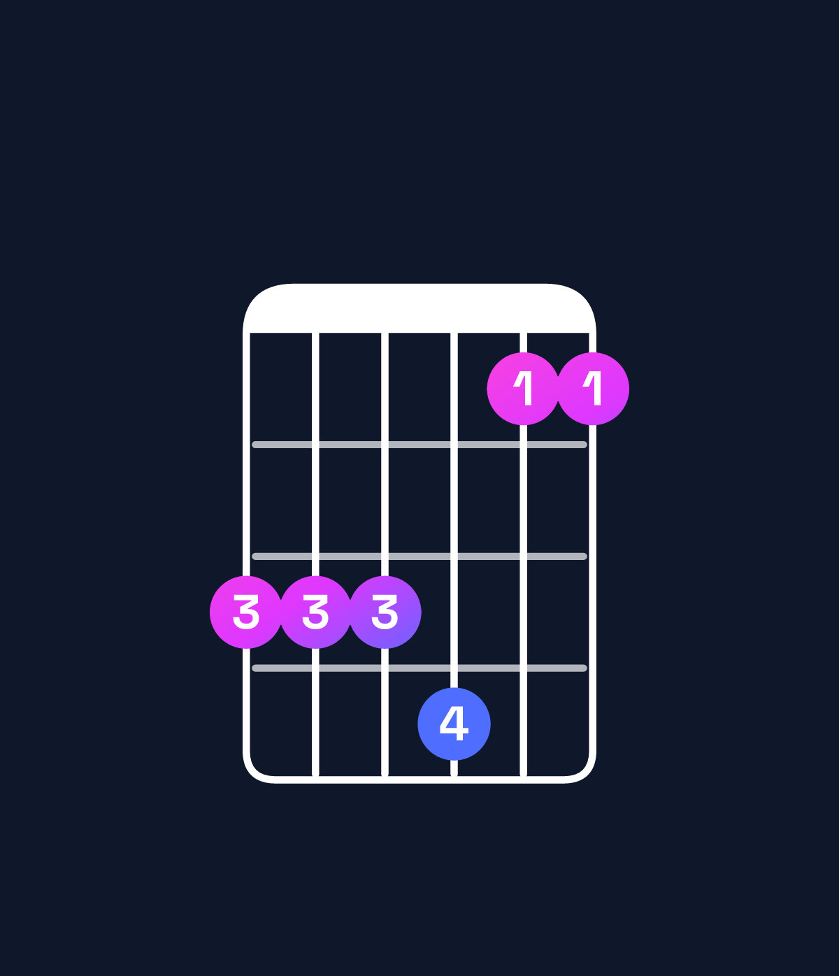Chord chart for How to play D♭ major 7th suspended 4th / A♭ (2nd inversion) chord on guitar — Shape 444522 | Guitar Wiz