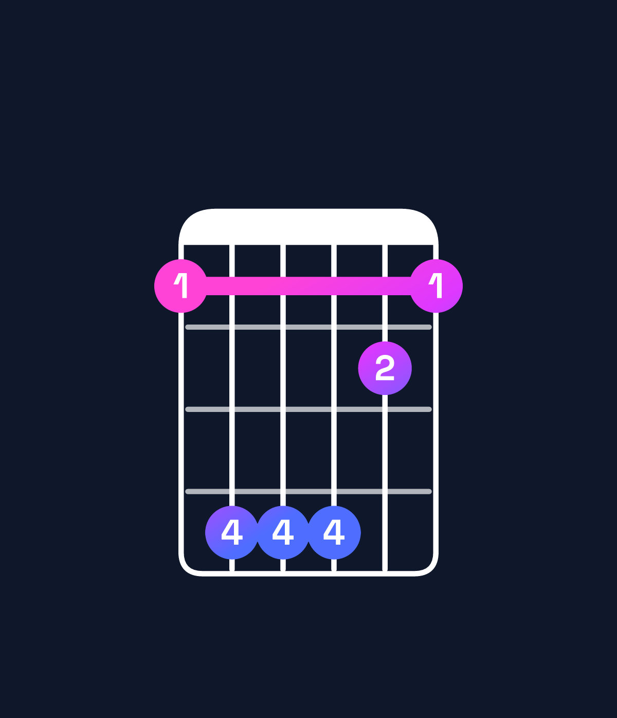 Chord chart for How to play D♭ major 7th suspended 4th / C (3rd inversion) chord on guitar — Shape 8bbb98 | Guitar Wiz