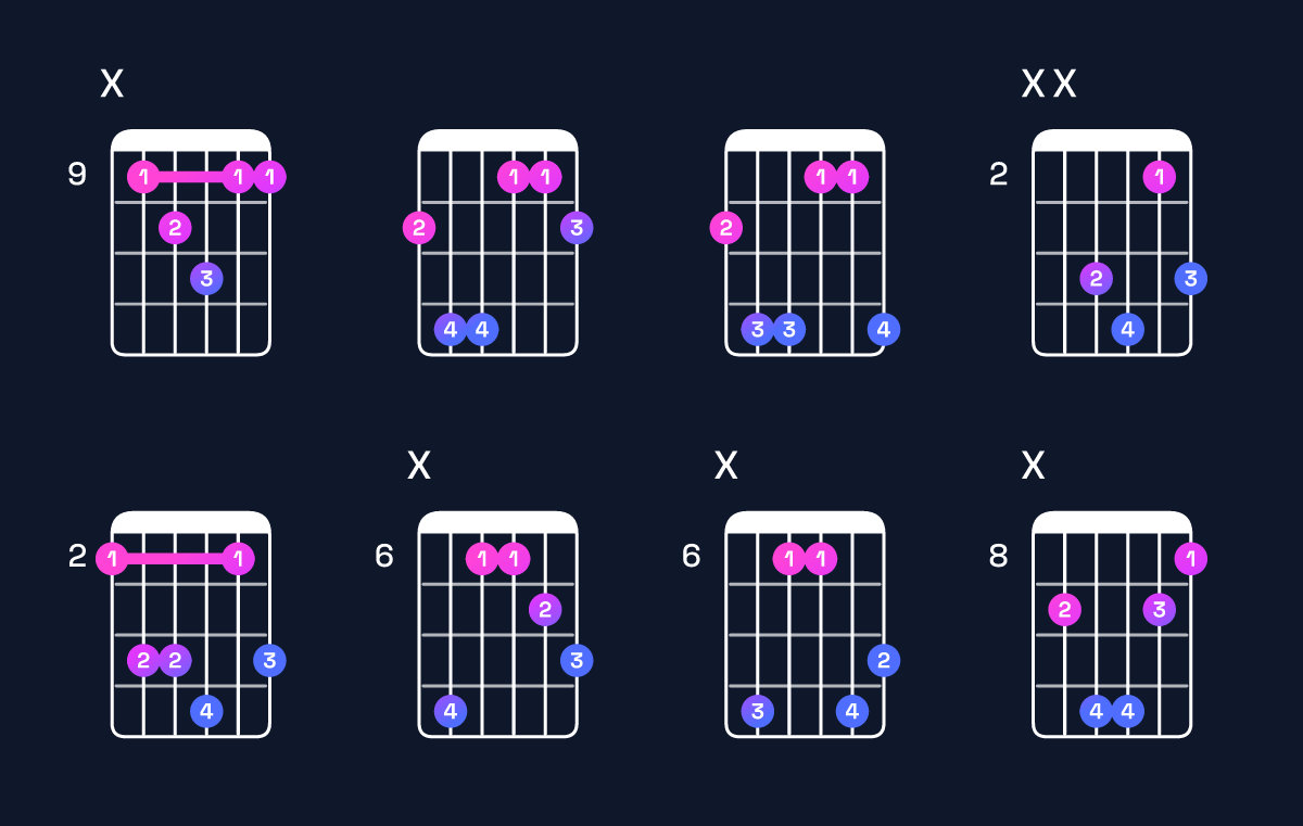 Chord chart for D♭ major 7th suspended 4th / G♭ (1st inversion) Guitar Chord: Notes, Shapes & Bass Note | Guitar Wiz