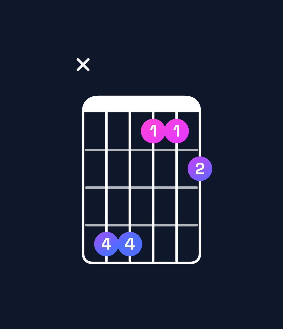 Chord chart for How to play D♭ major 7th suspended 4th chord on guitar — Shape x44112 | Guitar Wiz