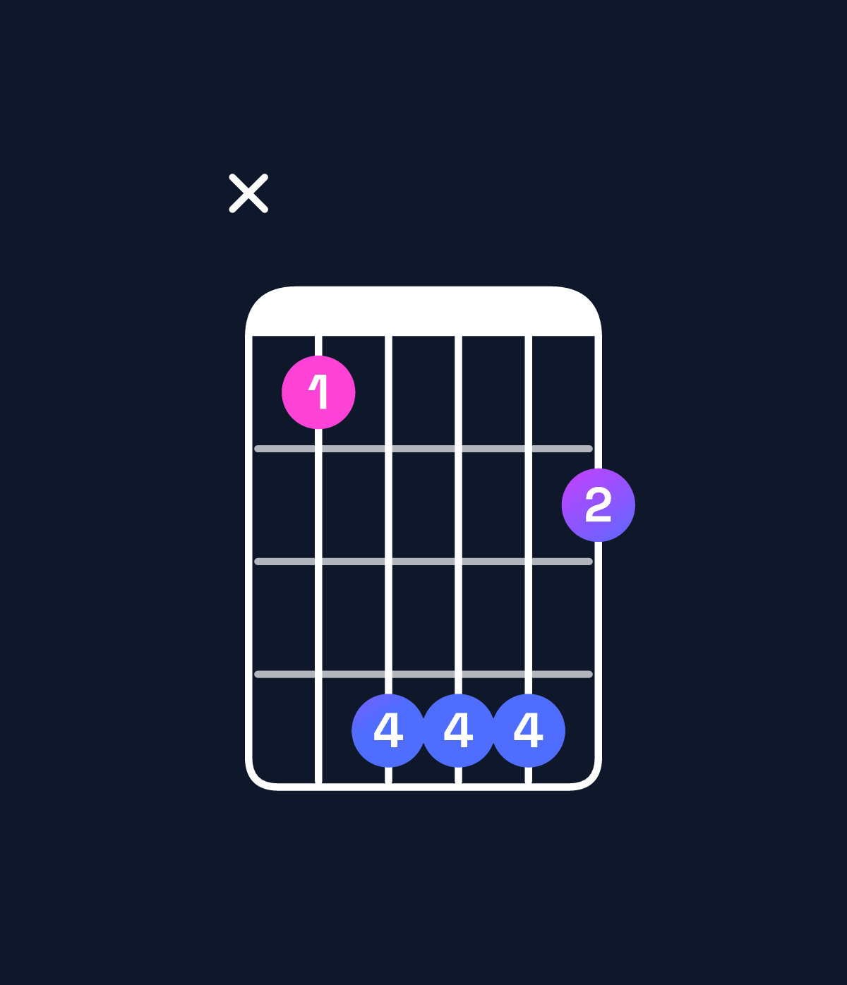 Chord chart for How to play D♭ major 7th / C (3rd inversion) chord on guitar — Shape x36664 | Guitar Wiz