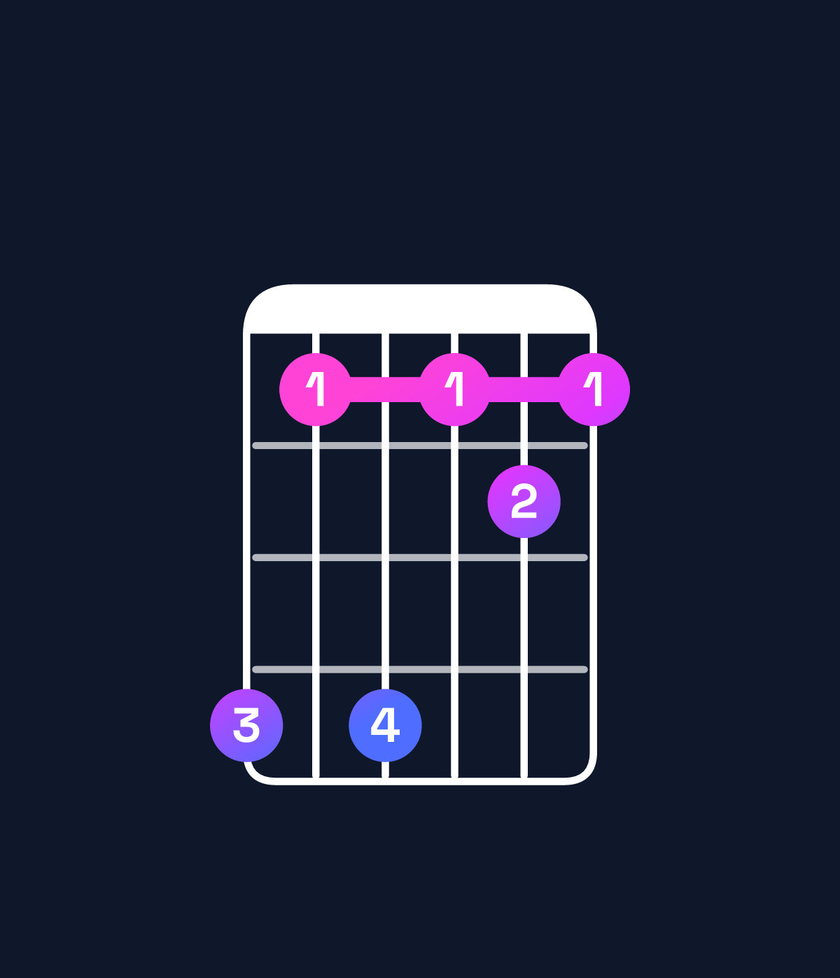 Chord chart for How to play D♭ major 9 / E♭ (4th inversion) chord on guitar — Shape b8b898 | Guitar Wiz