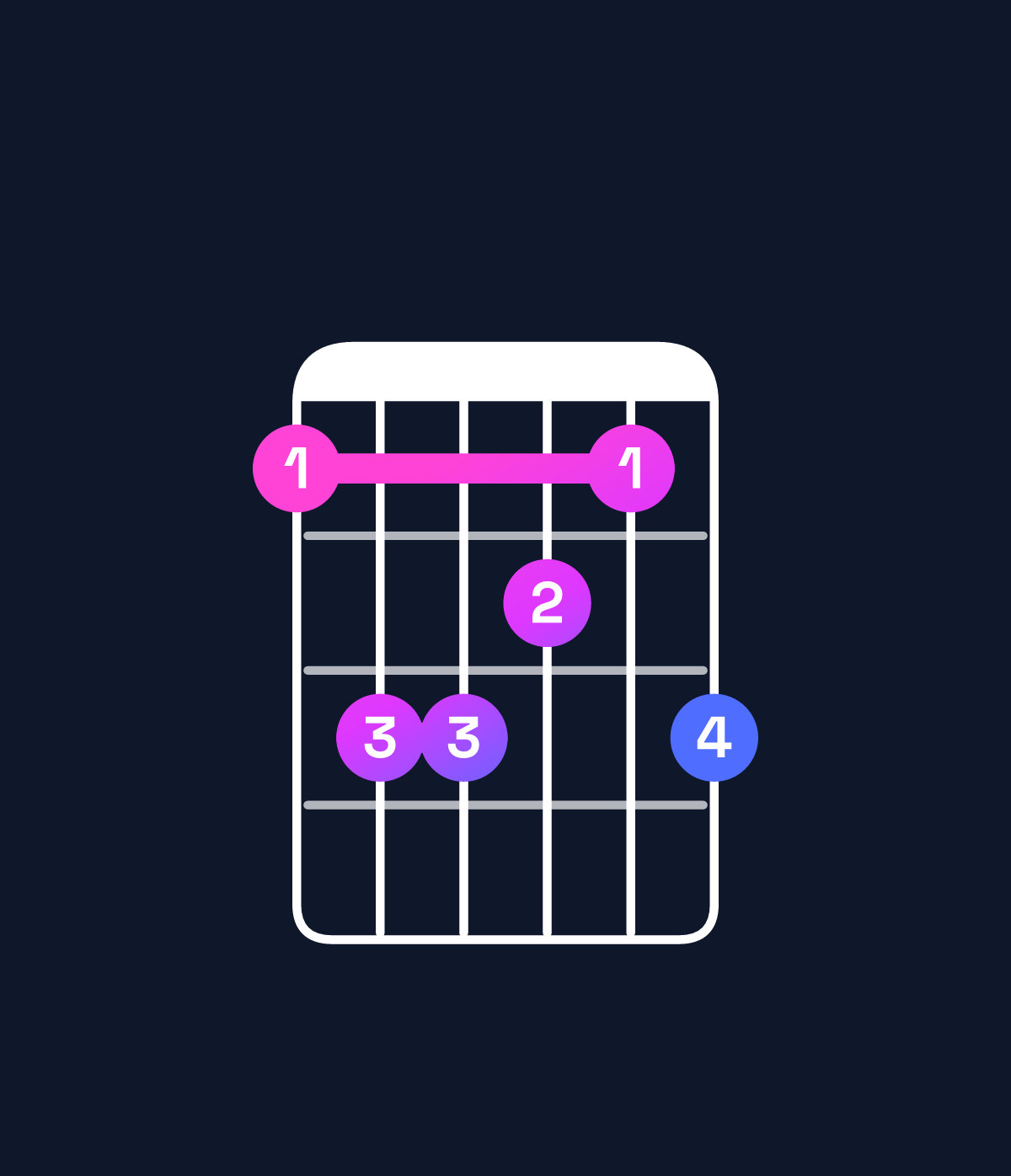 Chord chart for How to play D♭ major add 9 chord on guitar — Shape 9bba9b | Guitar Wiz