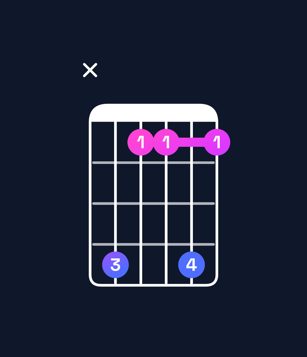 Chord chart for How to play D♭ major add 9 chord on guitar — Shape x41141 | Guitar Wiz