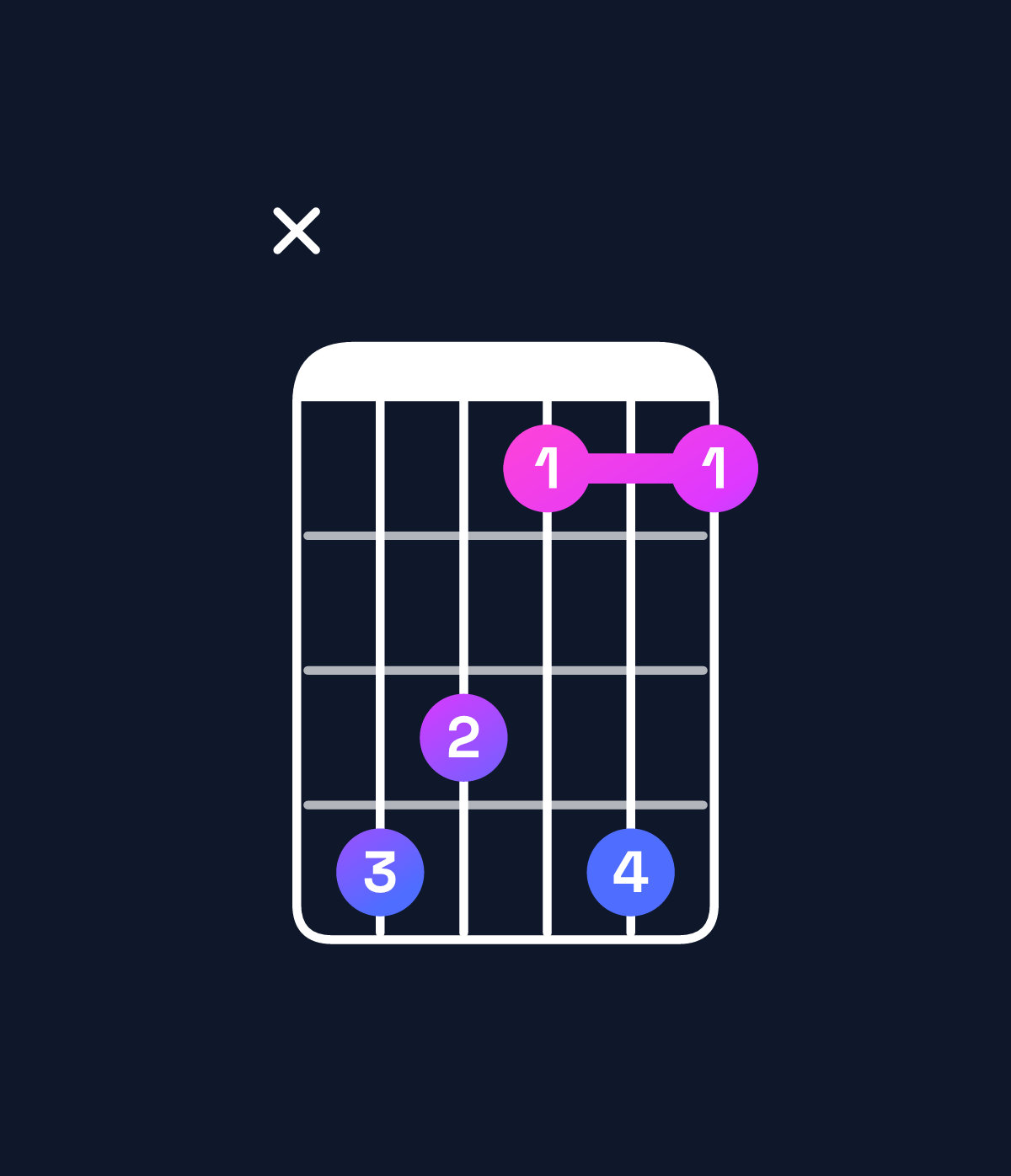 Chord chart for How to play D♭ major add 9 chord on guitar — Shape x43141 | Guitar Wiz