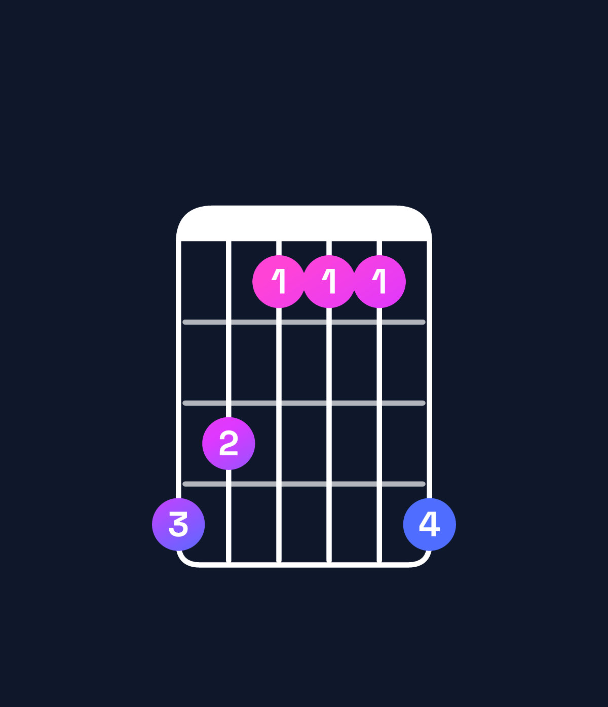 Chord chart for How to play D♭ major chord on guitar — Shape 986669 | Guitar Wiz