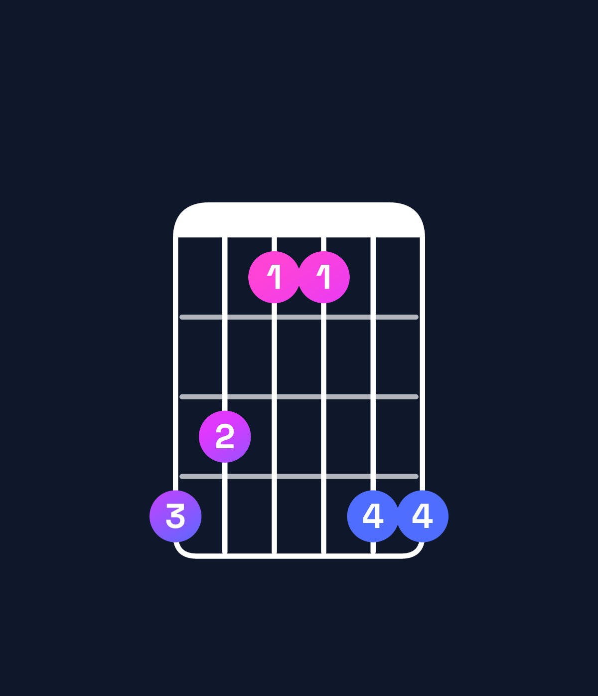 Chord chart for How to play D♭ major chord on guitar — Shape 986699 | Guitar Wiz