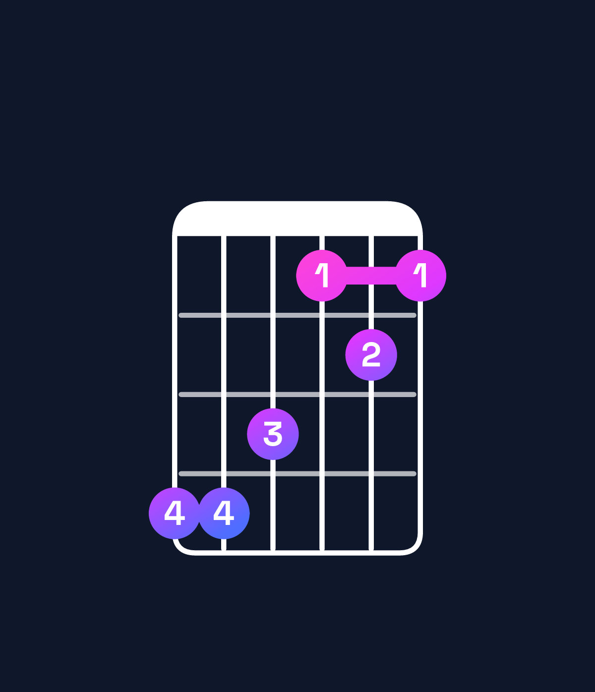 Chord chart for How to play D♭ major / A♭ (2nd inversion) chord on guitar — Shape 443121 | Guitar Wiz