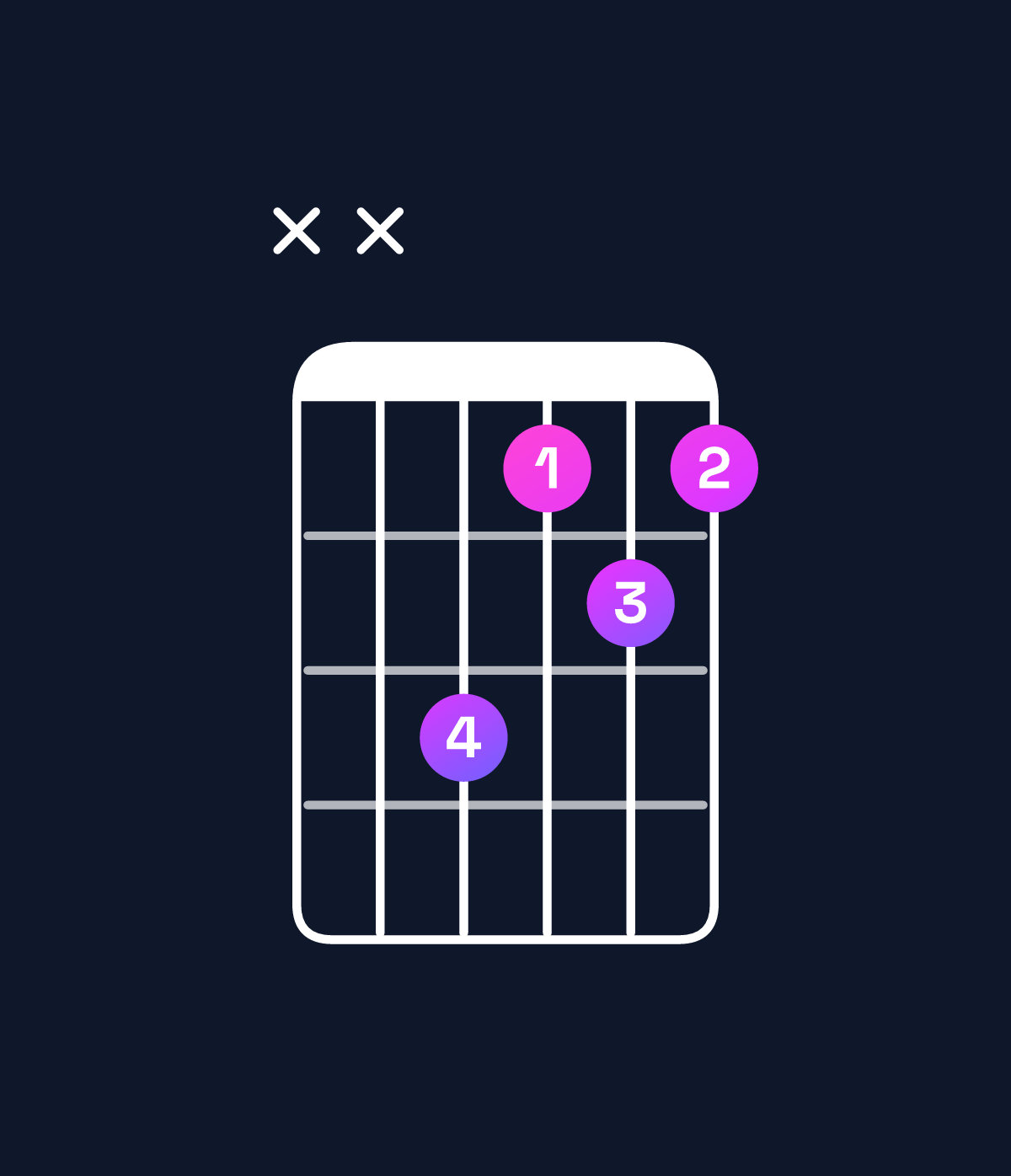 Chord chart for How to play D♭ major / F (1st inversion) chord on guitar — Shape xxfded | Guitar Wiz
