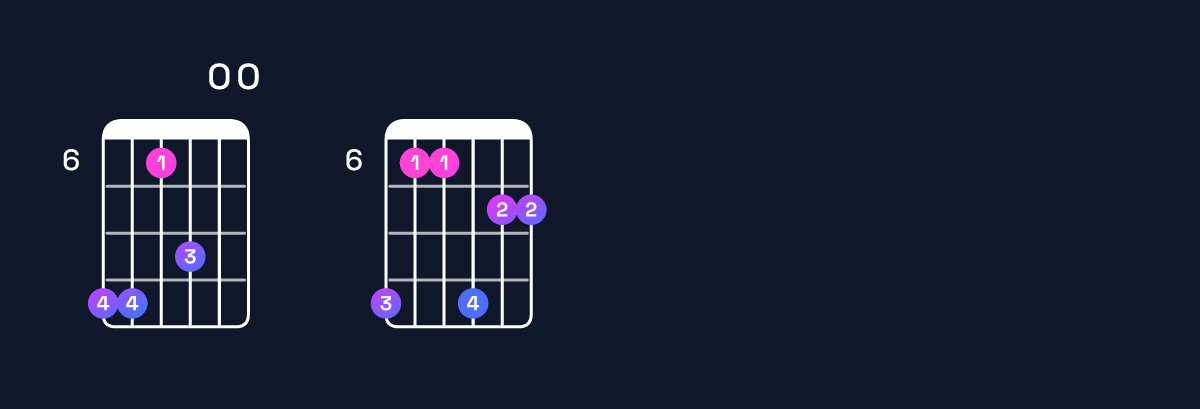 Chord chart for D♭ minor 11 Guitar Chord: Notes, Intervals, Inversions & Shapes | Guitar Wiz