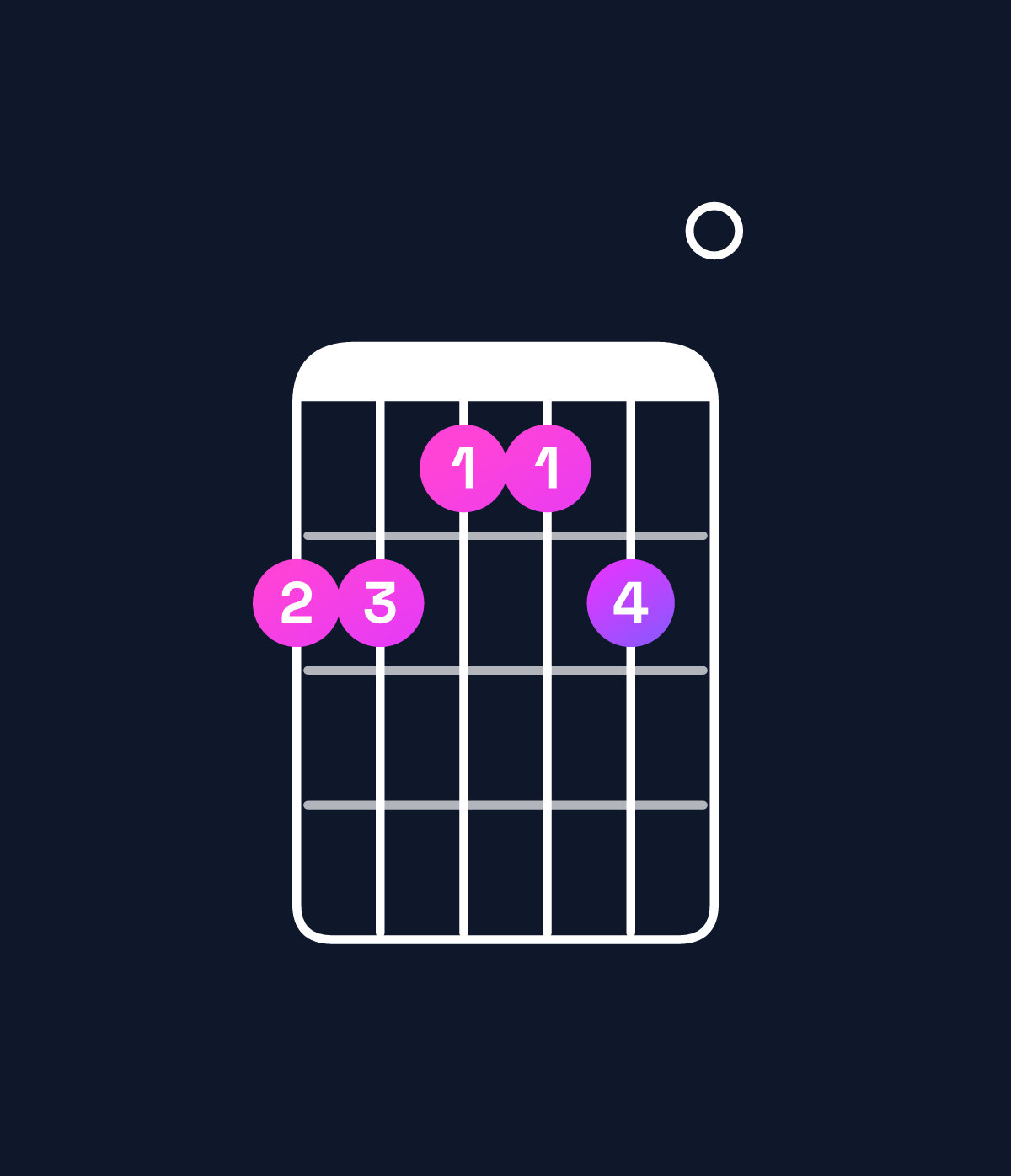 Chord chart for How to play D♭ minor 11 / G♭ (5th inversion) chord on guitar — Shape eedde0 | Guitar Wiz