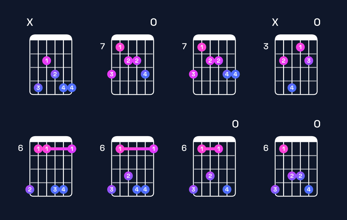 Chord chart for D♭ minor 6 add 9 Guitar Chord: Notes, Intervals, Inversions & Shapes | Guitar Wiz
