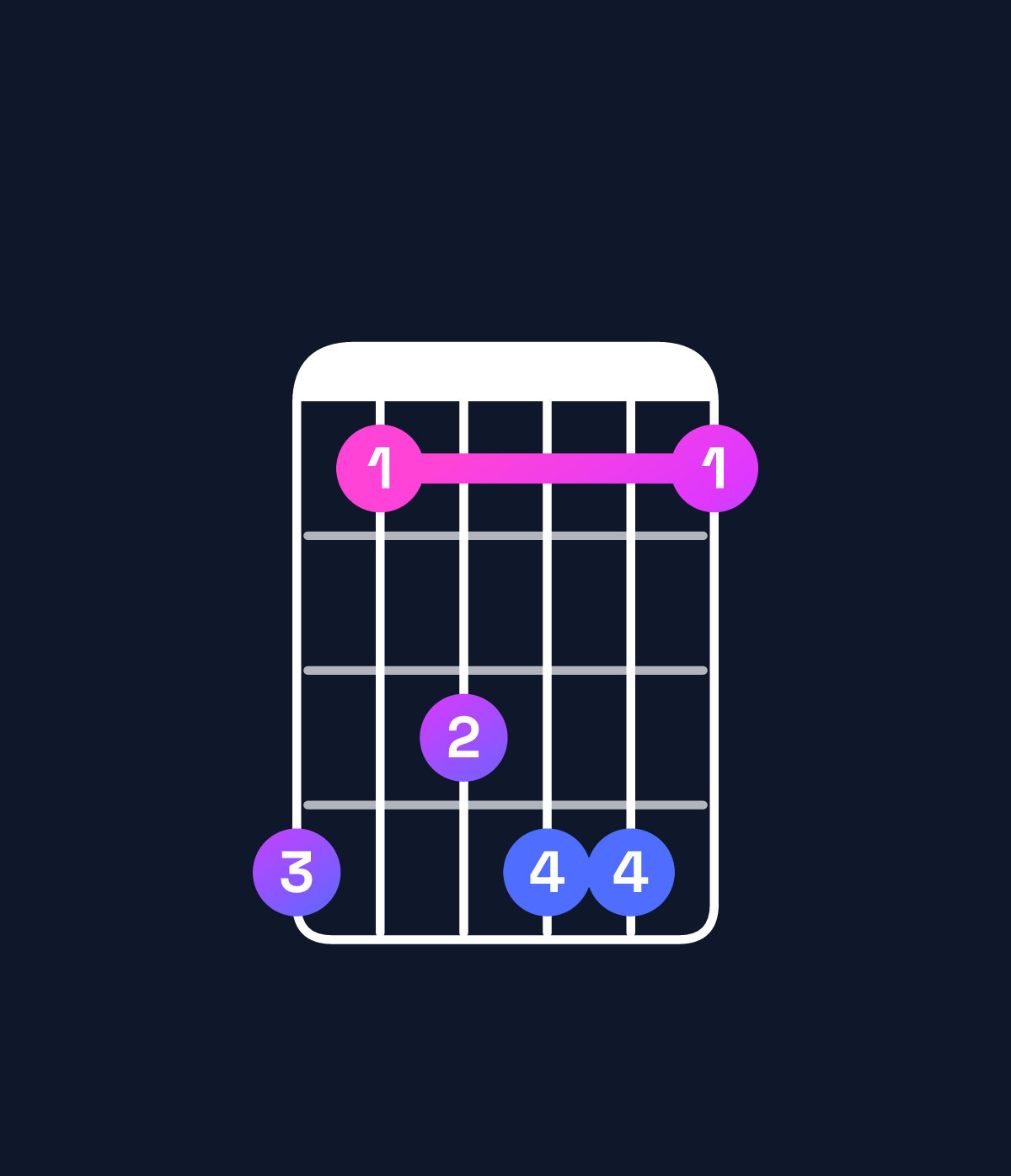 Chord chart for How to play D♭ minor 6 add 9 chord on guitar — Shape 968996 | Guitar Wiz