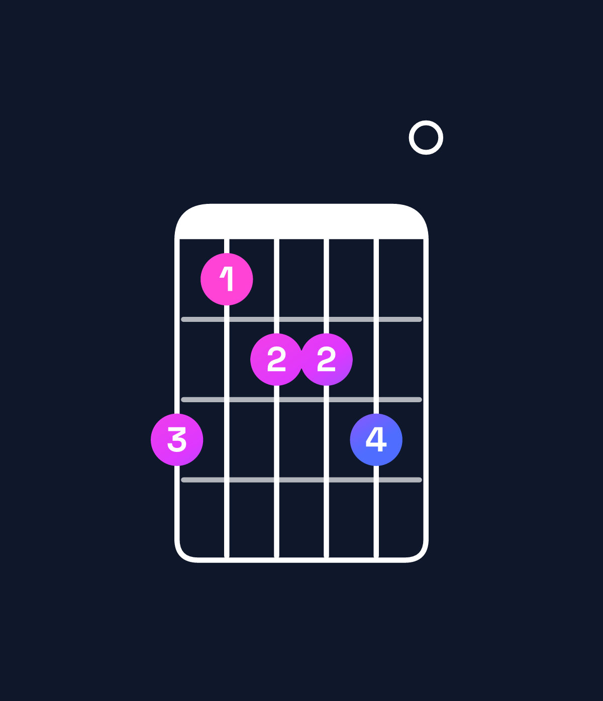 Chord chart for How to play D♭ minor 6 add 9 chord on guitar — Shape 978890 | Guitar Wiz