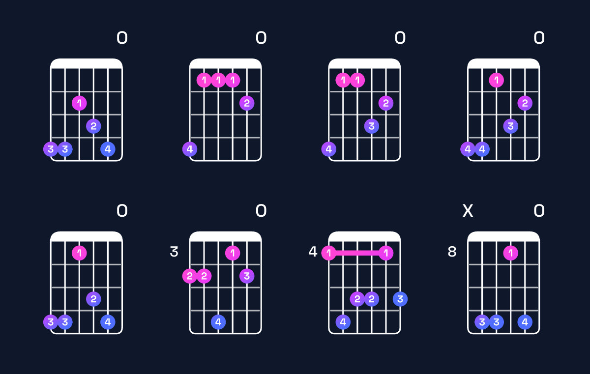 Chord chart for D♭ minor 6 add 9 / A♭ (2nd inversion) Guitar Chord: Notes, Shapes & Bass Note | Guitar Wiz