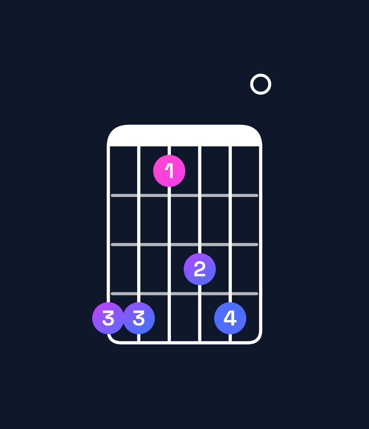 Chord chart for How to play D♭ minor 6 add 9 / A♭ (2nd inversion) chord on guitar — Shape 441340 | Guitar Wiz