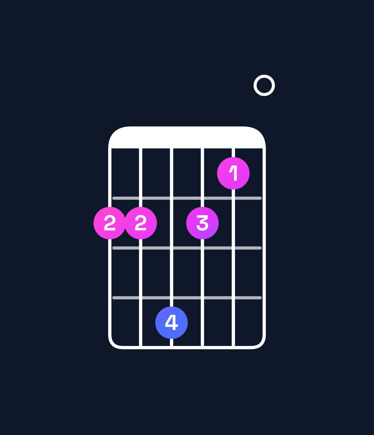 Chord chart for How to play D♭ minor 6 add 9 / B♭ (3rd inversion) chord on guitar — Shape 668650 | Guitar Wiz