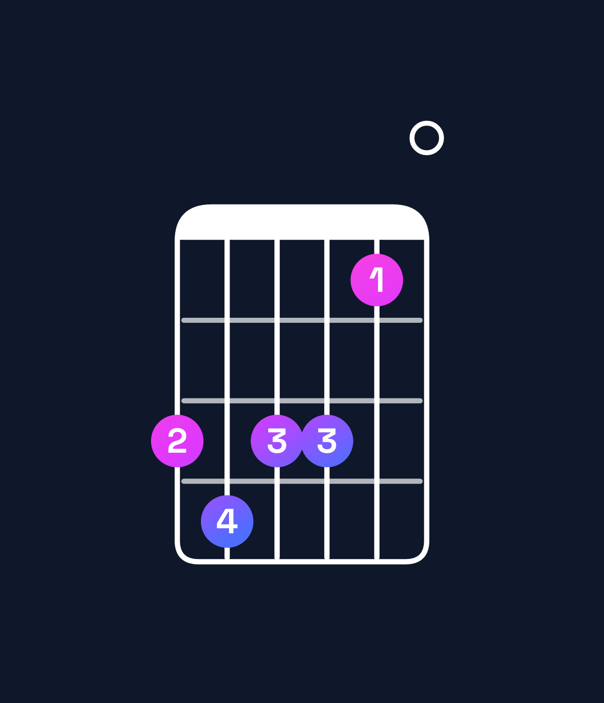 Chord chart for How to play D♭ minor 6 add 9 / B♭ (3rd inversion) chord on guitar — Shape 676640 | Guitar Wiz