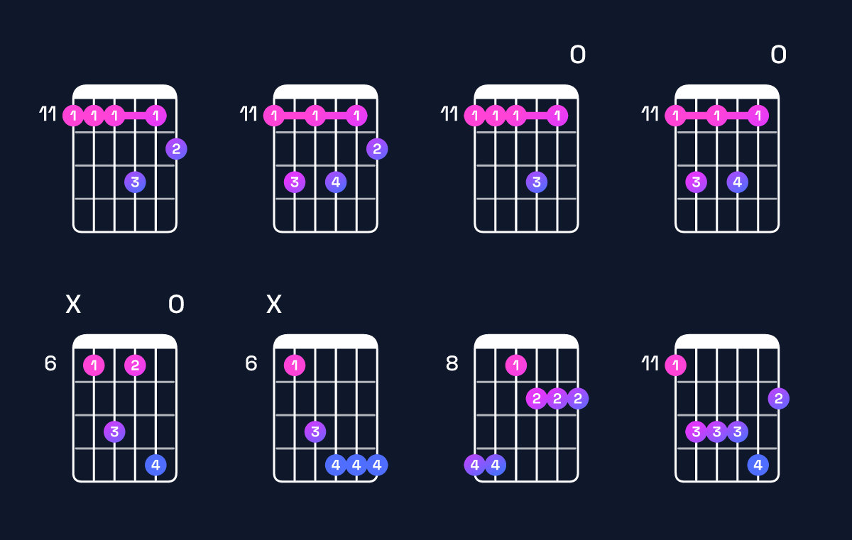 Chord chart for D♭ minor 6 add 9 / E♭ (4th inversion) Guitar Chord: Notes, Shapes & Bass Note | Guitar Wiz